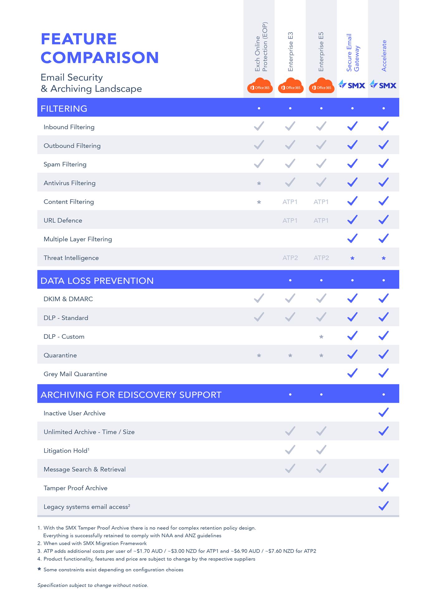 Office 365 cost comparison worksheet